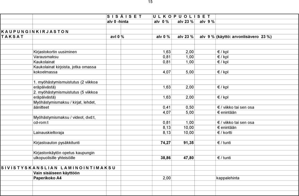 myöhästymismuistutus (5 viikkoa eräpäivästä) 1,63 2,00 / kpl Myöhästymismaksu / kirjat, lehdet, äänitteet 0,41 0,50 / viikko tai sen osa 4,07 5,00 enintään Myöhästymismaksu / videot, dvd:t, cd-rom:t