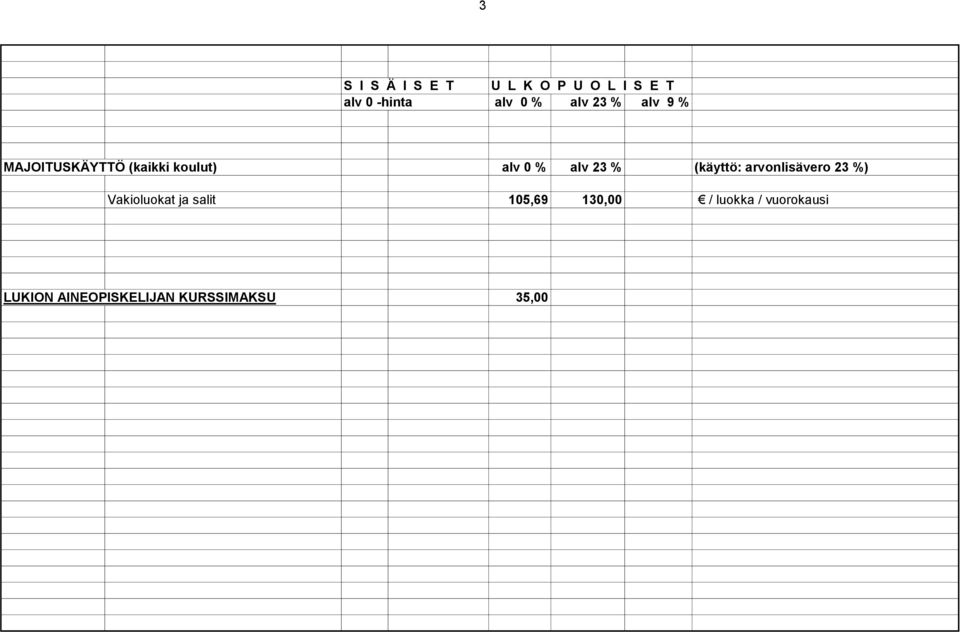 Vakioluokat ja salit 105,69 130,00 / luokka