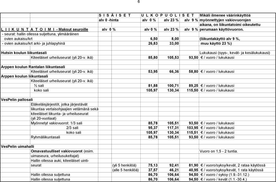 Lukukausi (syys-, kevät- ja kesälukukausi) Kiteeläiset urheiluseurat (yli 20-v. ikä) 85,80 105,53 93,50 / vuoro / lukukausi Arppen koulun Rantalan liikuntasali Kiteeläiset urheiluseurat (yli 20-v.