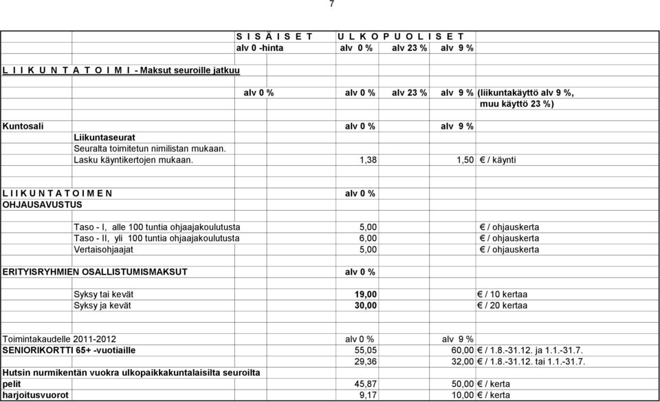 1,38 1,50 / käynti L I I K U N T A T O I M E N alv 0 % OHJAUSAVUSTUS Taso - I, alle 100 tuntia ohjaajakoulutusta 5,00 / ohjauskerta Taso - II, yli 100 tuntia ohjaajakoulutusta 6,00 / ohjauskerta