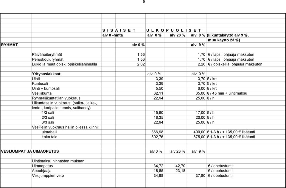 / 45 min + uintimaksu Ryhmäliikuntatilan vuokraus 22,94 25,00 / h Liikuntasalin vuokraus: (sulka-, jalka-, lento-, koripallo, tennis, salibandy) 1/3 sali 15,60 17,00 / h 2/3 sali 18,35 20,00 / h 3/3