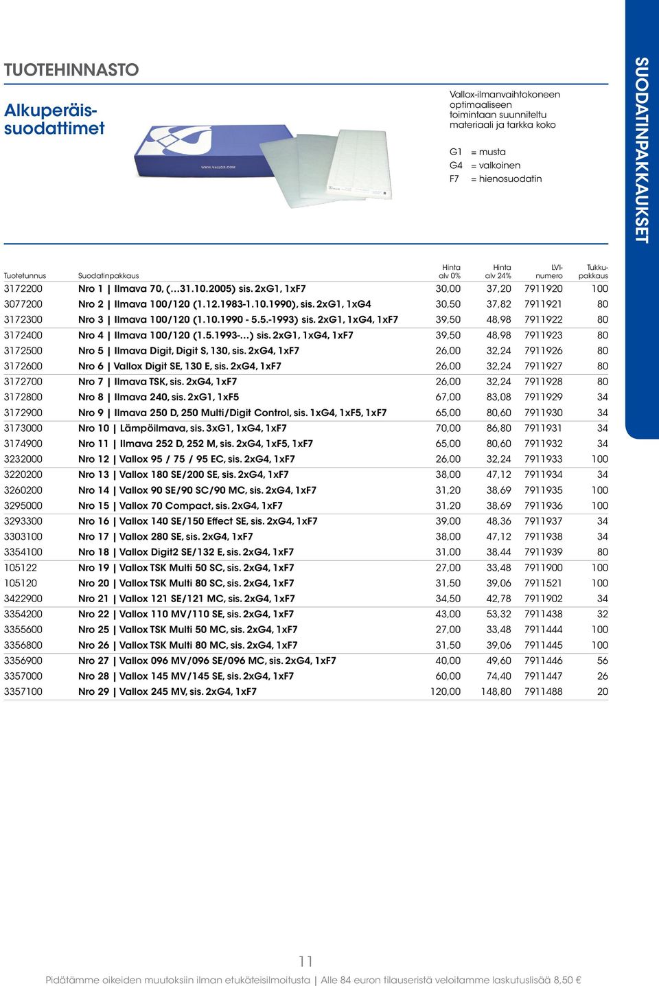 2xG1, 1xG4 30,50 37,82 7911921 80 3172300 Nro 3 Ilmava 100/120 (1.10.1990-5.5.-1993) sis. 2xG1, 1xG4, 1xF7 39,50 48,98 7911922 80 3172400 Nro 4 Ilmava 100/120 (1.5.1993- ) sis.