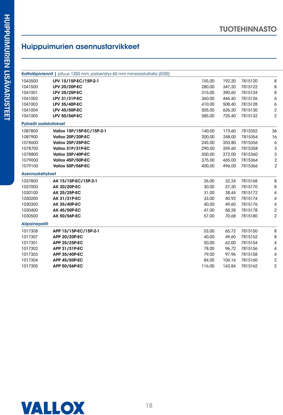 1041004 LPV 45/50P-EC 505,00 626,20 7815130 2 1041005 LPV 50/56P-EC 585,00 725,40 7815132 2 Pyöreät sadekatokset 1087800 Vallox 15P/15P-EC/15P-2-1 140,00 173,60 7815352 36 1087900 Vallox 20P/20P-EC