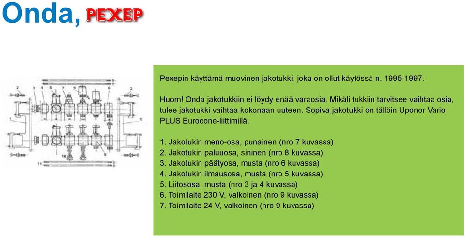 1. Jakotukin meno-osa, punainen ( 7 kuvassa) 2. Jakotukin paluuosa, sininen ( 8 kuvassa) 3. Jakotukin päätyosa, musta ( 6 kuvassa) 4.