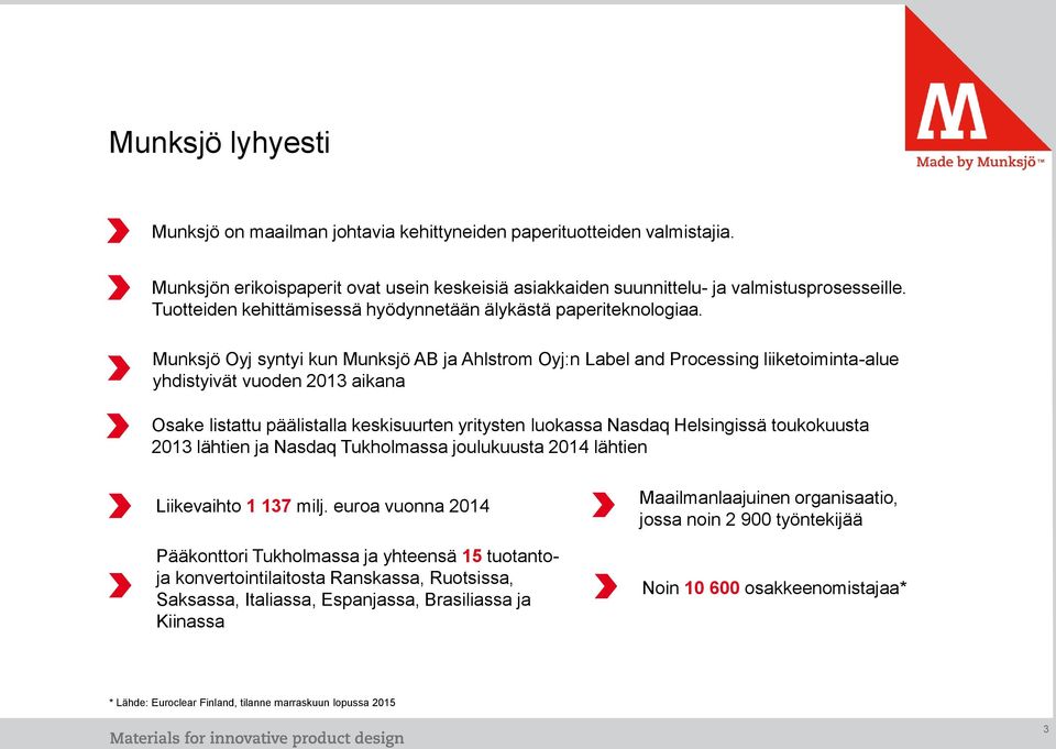 Munksjö Oyj syntyi kun Munksjö AB ja Ahlstrom Oyj:n Label and Processing liiketoiminta-alue yhdistyivät vuoden 2013 aikana Osake listattu päälistalla keskisuurten yritysten luokassa Nasdaq