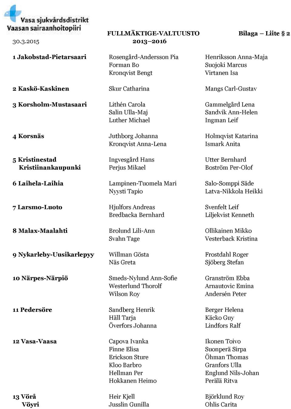Korsholm-Mustasaari Lithén Carola Gammelgård Lena Salin Ulla-Maj Sandvik Ann-Helen Luther Michael Ingman Leif 4 Korsnäs Juthborg Johanna Holmqvist Katarina Kronqvist Anna-Lena Ismark Anita 5