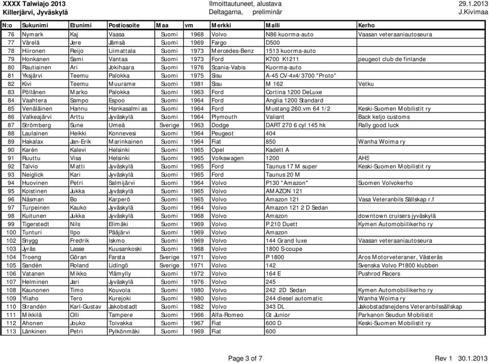 "Proto" 82 Kivi Teemu Muurame Suomi 1981 Sisu M 162 Vetku 83 Pöllänen Marko Palokka Suomi 1963 Ford Cortina 1200 DeLuxe 84 Vaahtera Sampo Espoo Suomi 1964 Ford Anglia 1200 Standard 85 Venäläinen