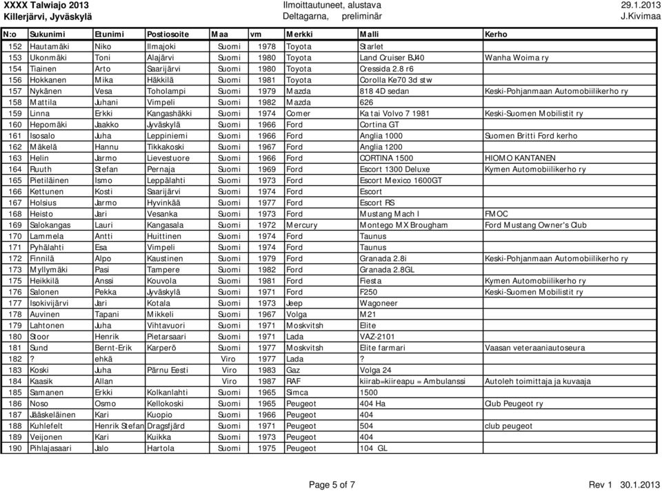 1982 Mazda 626 159 Linna Erkki Kangashäkki Suomi 1974 Comer Ka tai Volvo 7 1981 Keski-Suomen Mobilistit ry 160 Hepomäki Jaakko Jyväskylä Suomi 1966 Ford Cortina GT 161 Isosalo Juha Leppiniemi Suomi