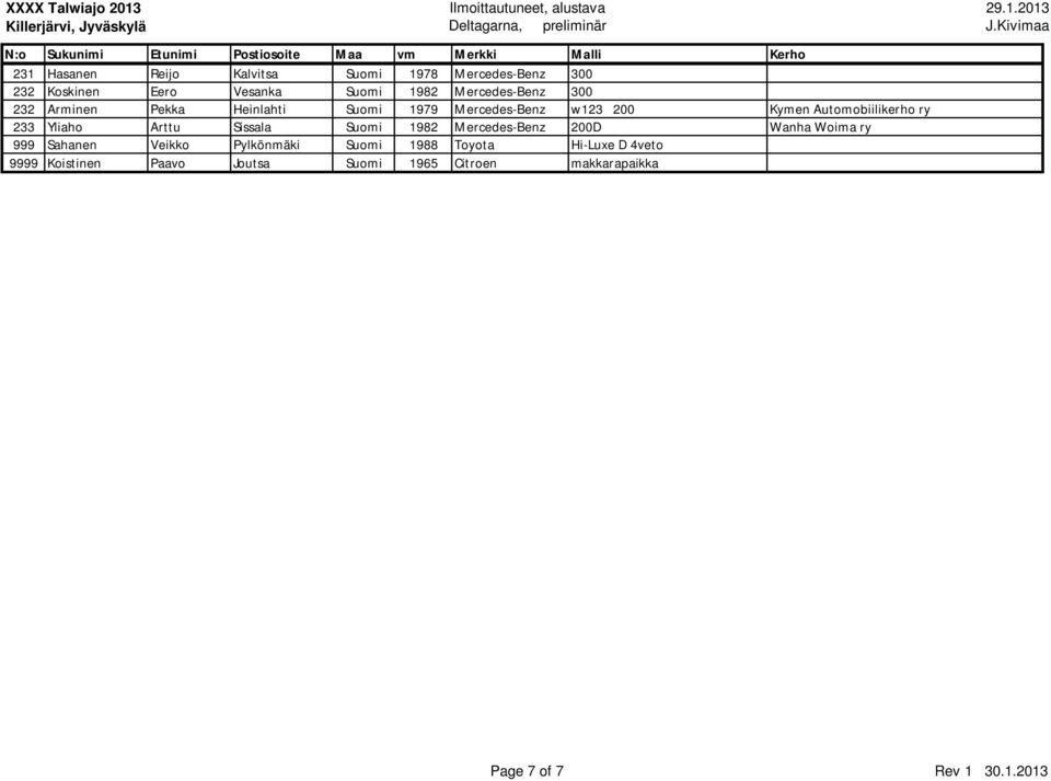 233 Yliaho Arttu Sissala Suomi 1982 Mercedes-Benz 200D Wanha Woima ry 999 Sahanen Veikko Pylkönmäki Suomi