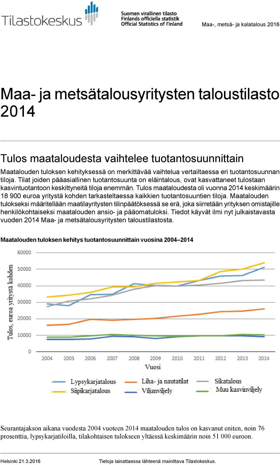 Tulos maataloudesta oli vuonna keskimäärin 18 900 euroa yritystä kohden tarkasteltaessa kaikkien tuotantosuuntien tiloja.