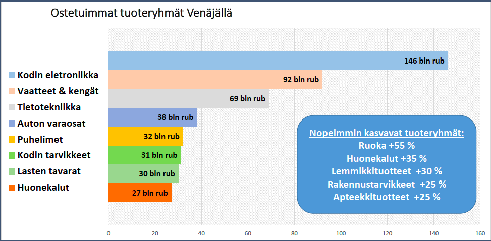 Kansainvälisen verkkokaupan