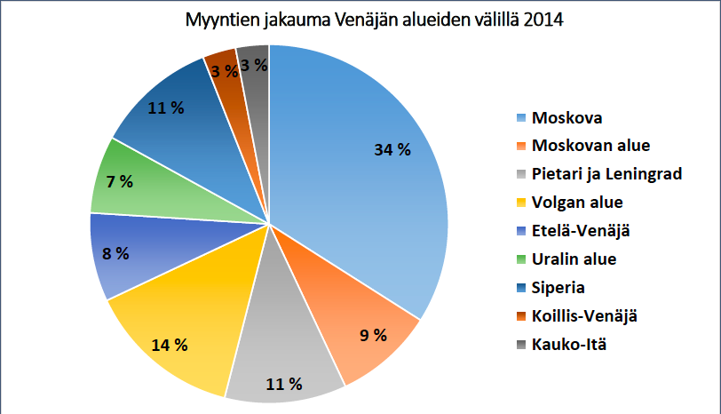 Kansainvälisen verkkokaupan