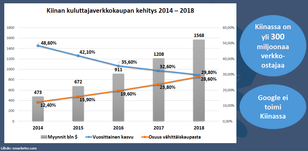 Kansainvälisen verkkokaupan