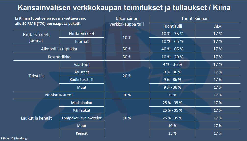 Kansainvälisen verkkokaupan