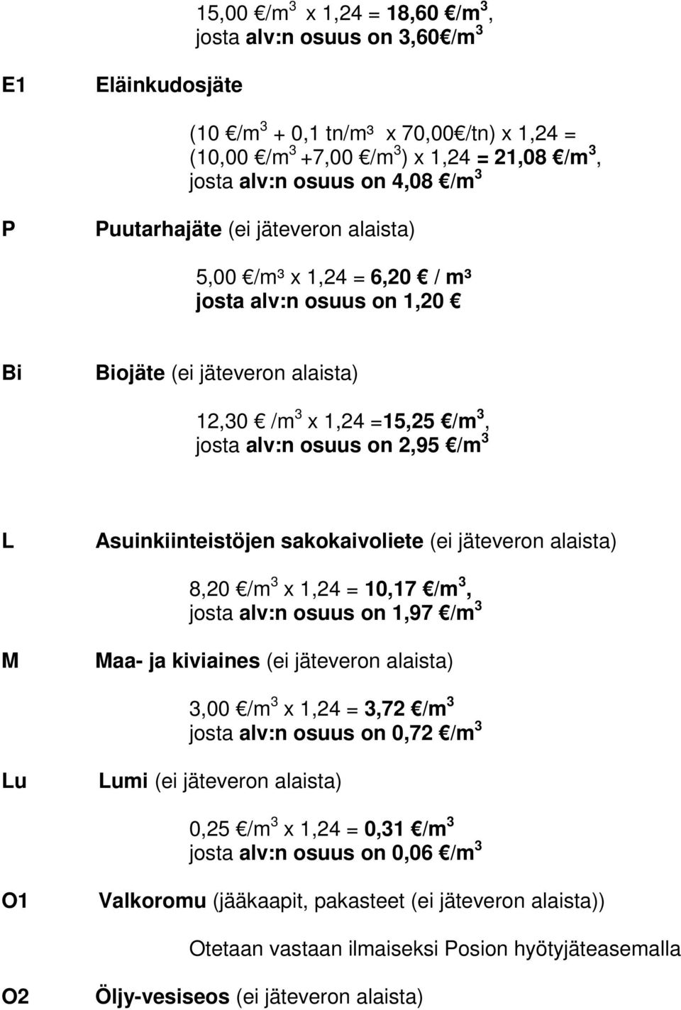 Asuinkiinteistöjen sakokaivoliete (ei jäteveron alaista) 8,20 /m 3 x 1,24 = 10,17 /m 3, josta alv:n osuus on 1,97 /m 3 M Maa- ja kiviaines (ei jäteveron alaista) 3,00 /m 3 x 1,24 = 3,72 /m 3 josta