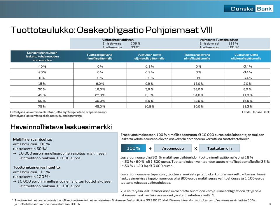 Havainnollistava laskuesimerkki Maltillinen vaihtoehto: emissiokurssi 106 % tuottokerroin 60 %* 10 000 euron nimellisarvoinen sijoitus maltilliseen vaihtoehtoon maksaa 10 600 euroa Tuottohakuinen