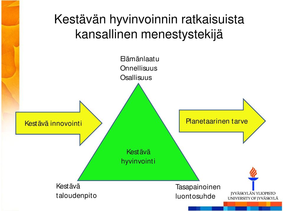 Kestävä innovointi Planetaarinen tarve Kestävä