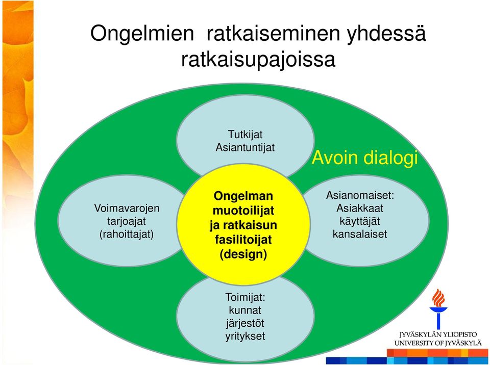 Ongelman muotoilijat ja ratkaisun fasilitoijat (design)