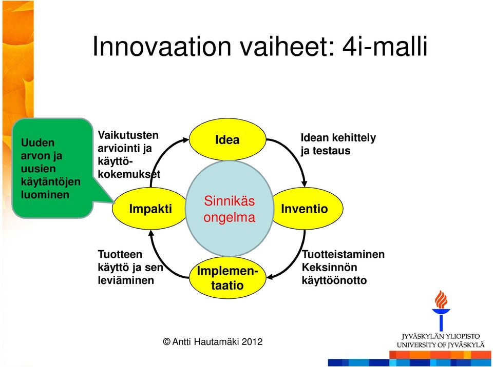 Idean kehittely ja testaus Inventio Tuotteen käyttö ja sen leviäminen