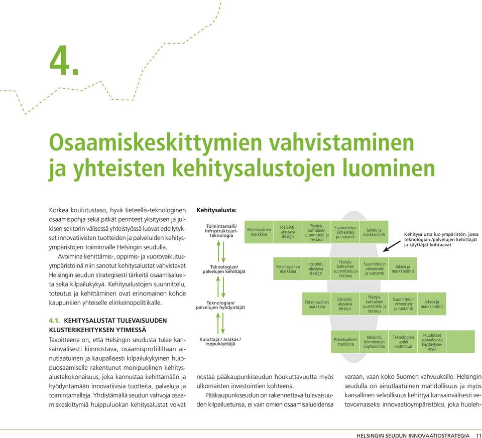 Avoimina kehittämis-, oppimis- ja vuorovaikutusympäristöinä niin sanotut kehitysalustat vahvistavat Helsingin seudun strategisesti tärkeitä osaamisalueita sekä kilpailukykyä.