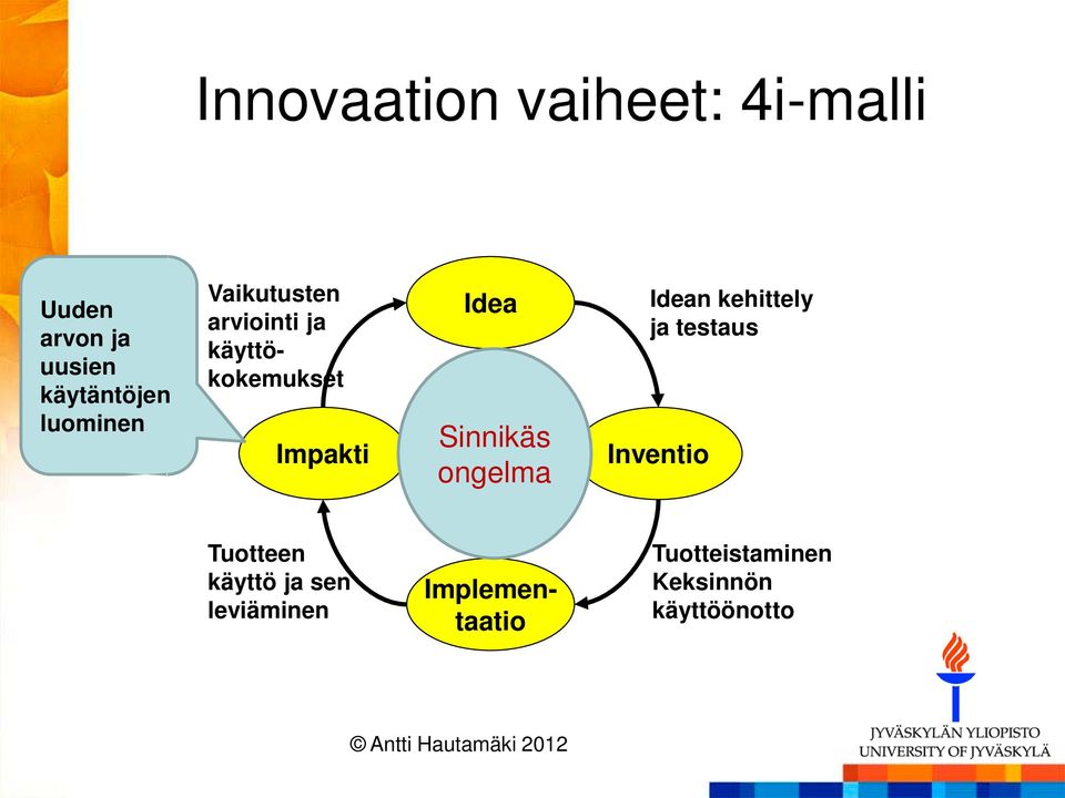 Sinnikäs ongelma Idean kehittely ja testaus Inventio Tuotteen