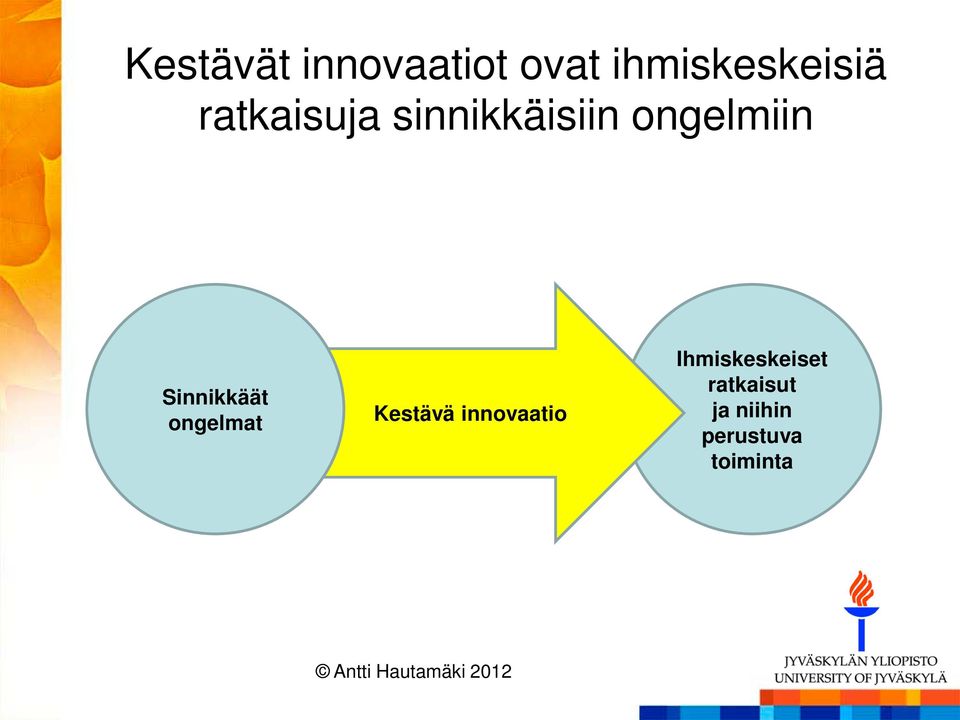 Sinnikkäät ongelmat Kestävä innovaatio