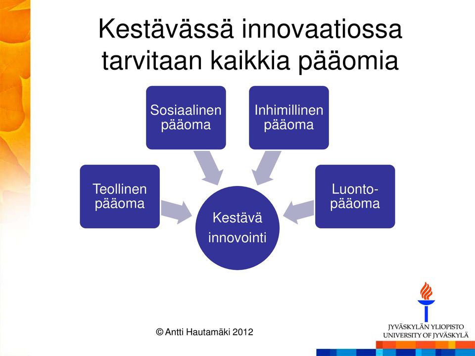 Inhimillinen pääoma Teollinen