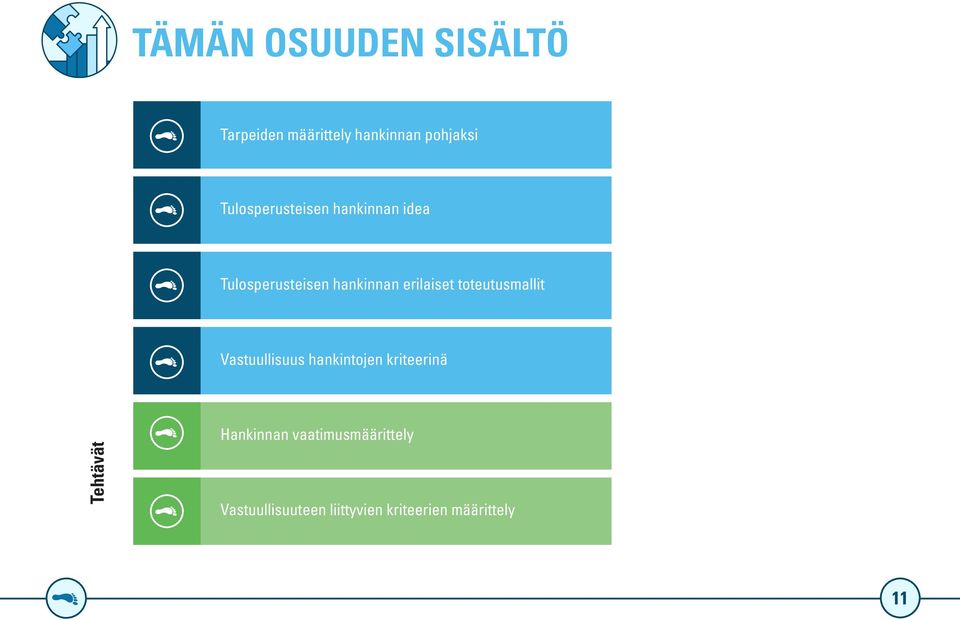 toteutusmallit Vastuullisuus hankintojen kriteerinä Tehtävät