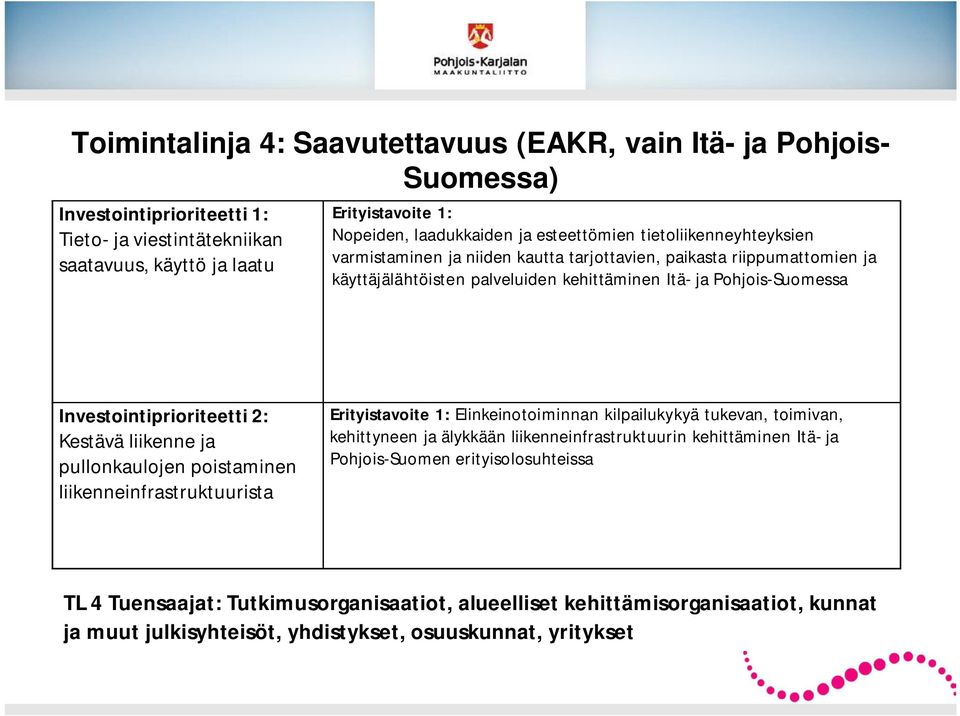 Investointiprioriteetti 2: Kestävä liikenne ja pullonkaulojen poistaminen liikenneinfrastruktuurista Erityistavoite 1: Elinkeinotoiminnan kilpailukykyä tukevan, toimivan, kehittyneen ja älykkään