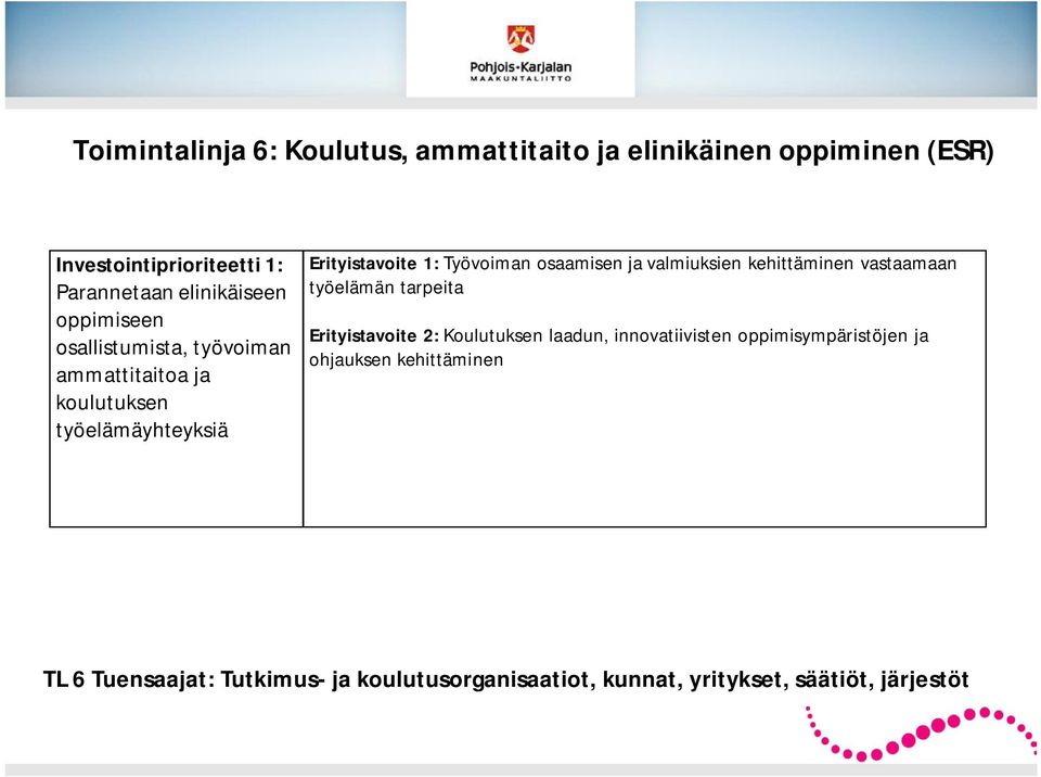 ja valmiuksien kehittäminen vastaamaan työelämän tarpeita Erityistavoite 2: Koulutuksen laadun, innovatiivisten