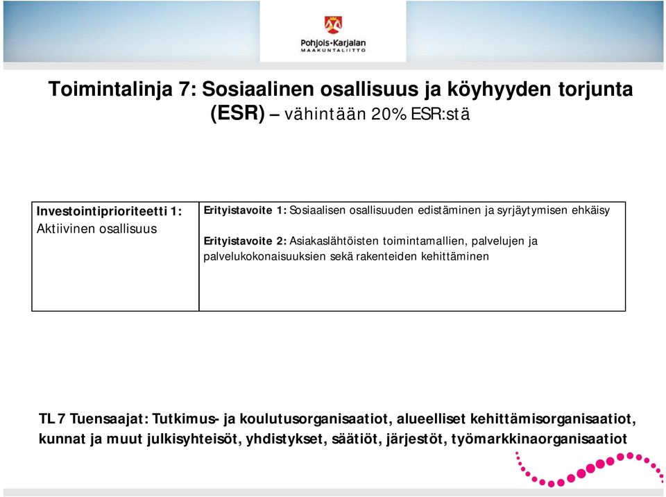 toimintamallien, palvelujen ja palvelukokonaisuuksien sekä rakenteiden kehittäminen TL 7 Tuensaajat: Tutkimus- ja