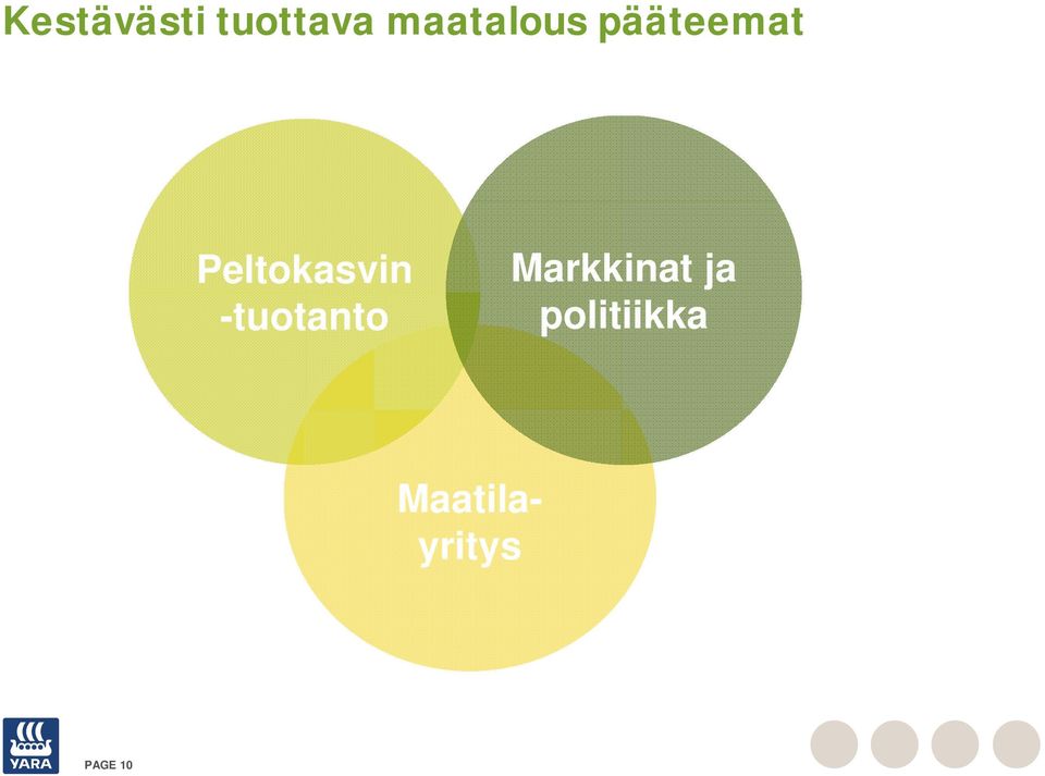 Peltokasvin -tuotanto