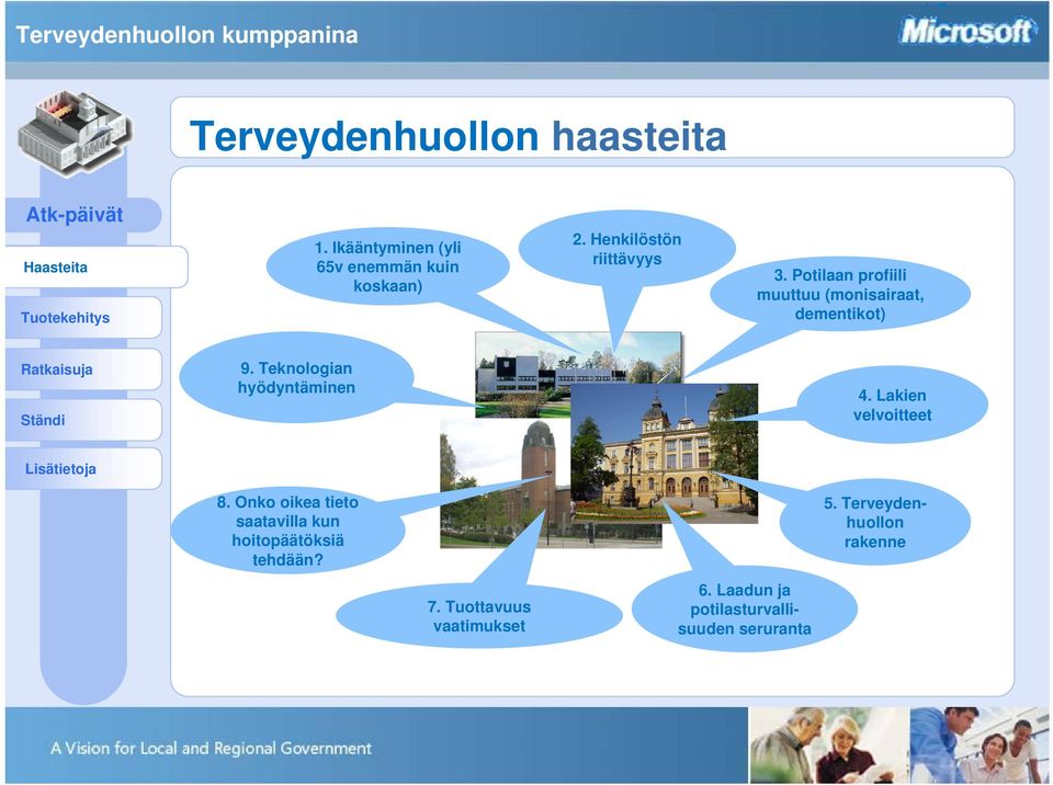 Teknologian hyödyntäminen 4. Lakien velvoitteet 8.