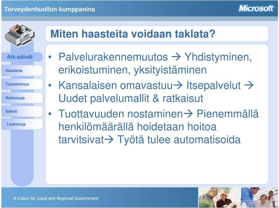 Kansalaisen omavastuu Itsepalvelut Uudet palvelumallit & ratkaisut