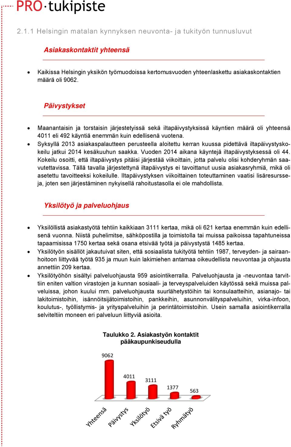 Syksyllä 2013 asiakaspalautteen perusteella aloitettu kerran kuussa pidettävä iltapäivystyskokeilu jatkui 2014 kesäkuuhun saakka. Vuoden 2014 aikana käyntejä iltapäivystyksessä oli 44.