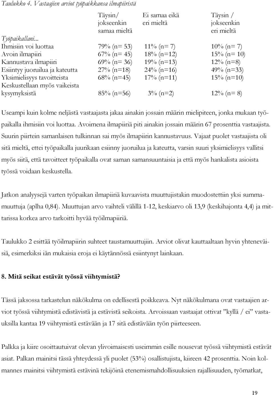 (n=18) 24% (n=16) 49% (n=33) Yksimielisyys tavoitteista 68% (n=45) 17% (n=11) 15% (n=10) Keskustellaan myös vaikeista kysymyksistä 85% (n=56) 3% (n=2) 12% (n= 8) Useampi kuin kolme neljästä