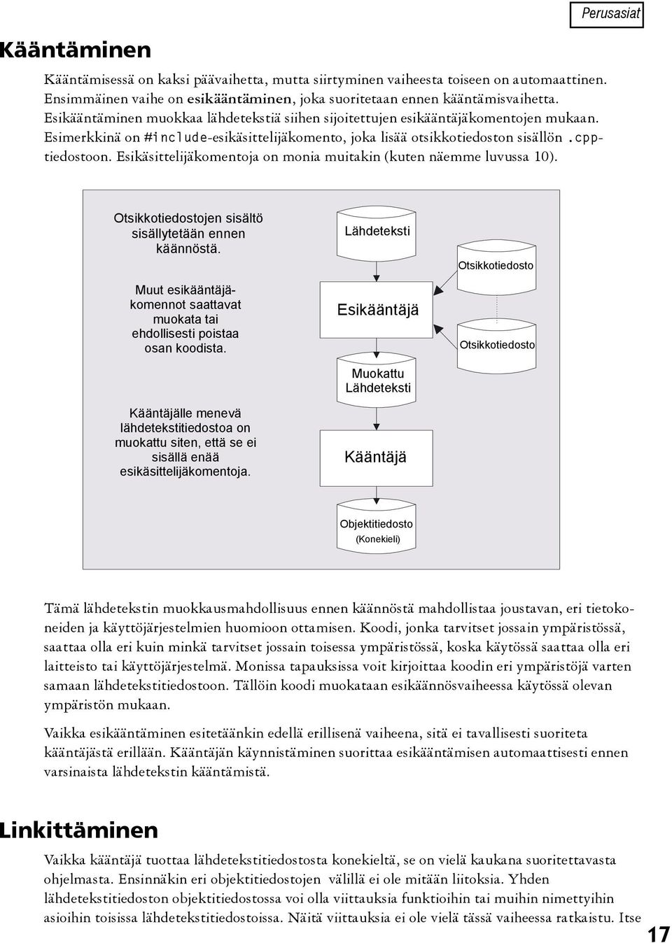 Esikäsittelijäkomentoja on monia muitakin (kuten näemme luvussa 10). Perusasiat Otsikkotiedostojen sisältö sisällytetään ennen käännöstä.