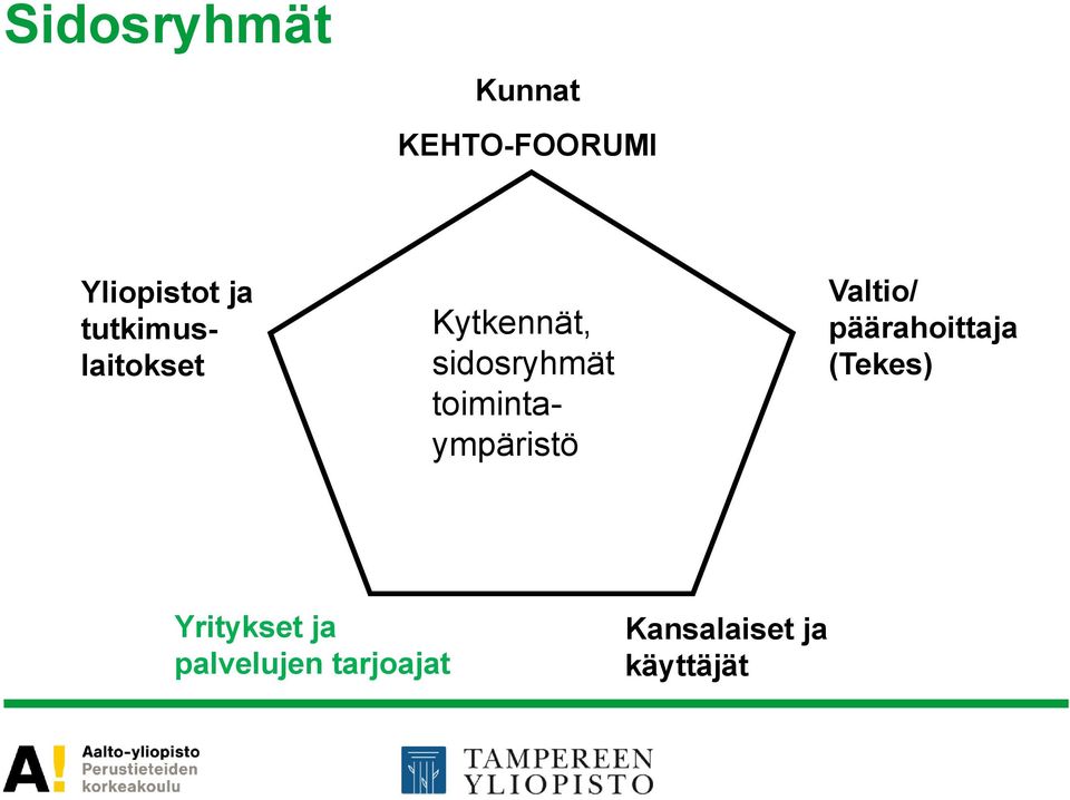toimintaympäristö Valtio/ päärahoittaja (Tekes)