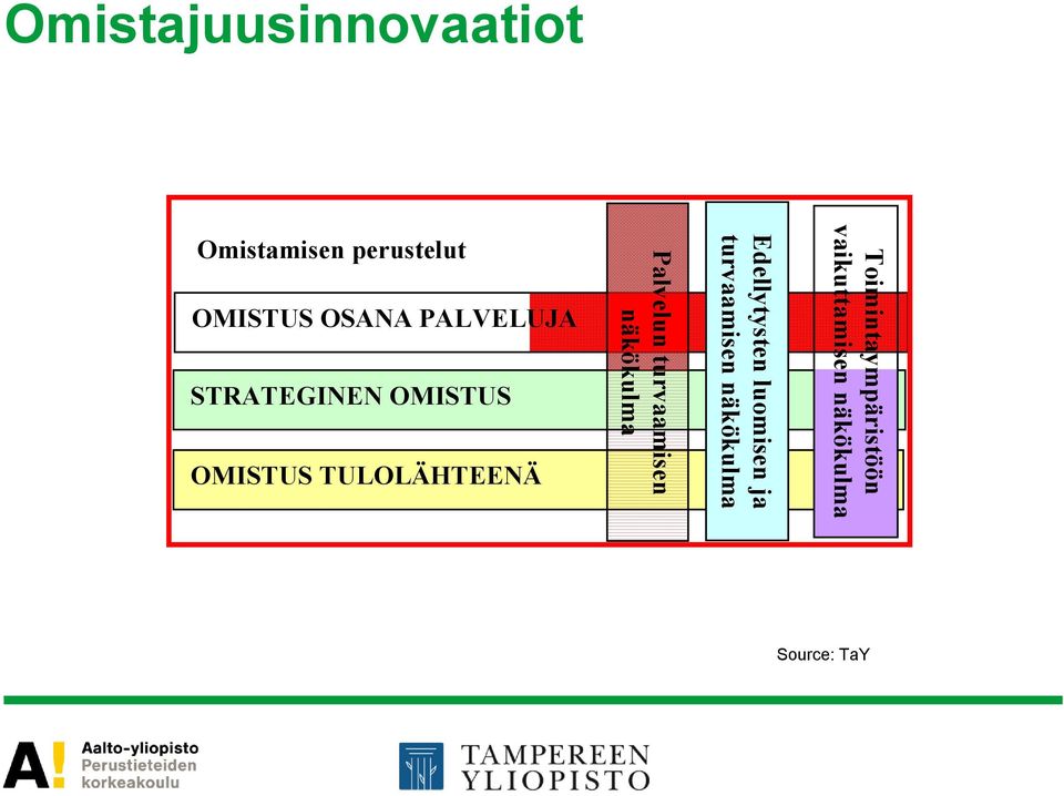 näkökulma Omistajuusinnovaatiot Omistamisen perustelut