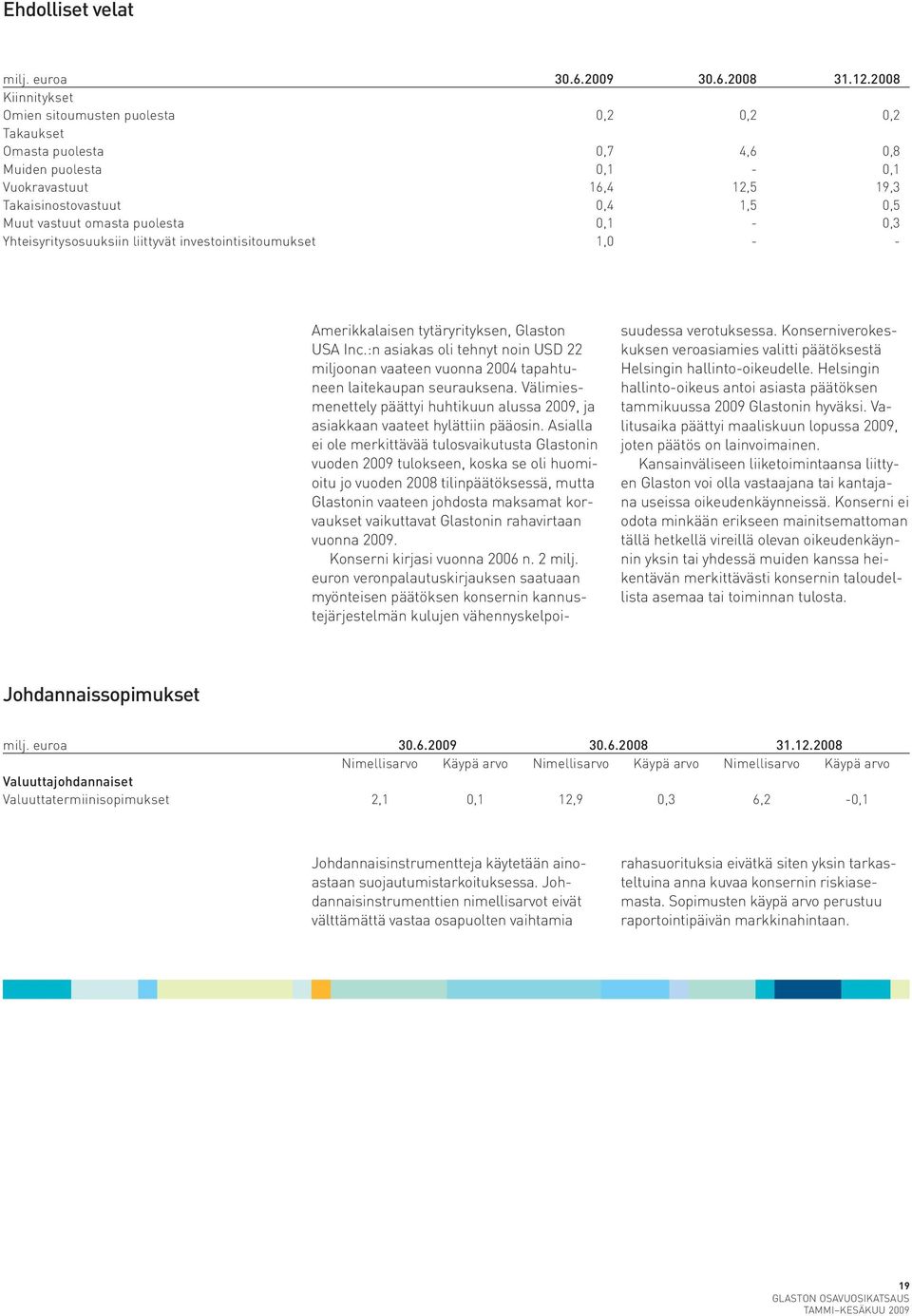 puolesta 0,1-0,3 Yhteisyritysosuuksiin liittyvät investointisitoumukset 1,0 - - Amerikkalaisen tytäryrityksen, Glaston USA Inc.