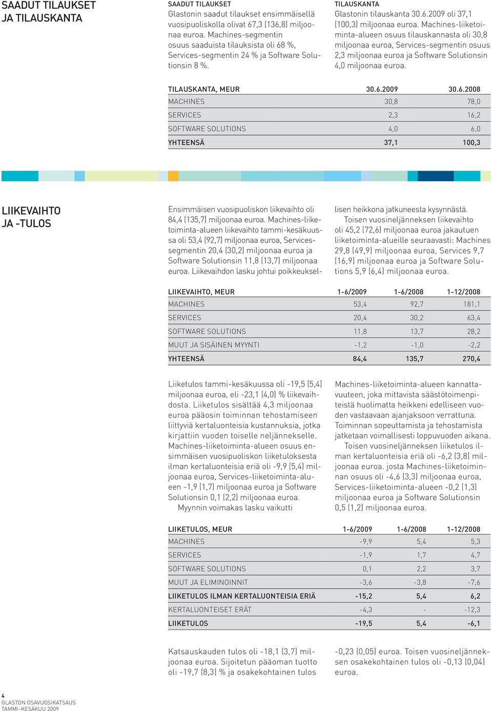 Machines-liiketoiminta-alueen osuus tilauskannasta oli 30,8 miljoonaa euroa, Services-segmentin osuus 2,3 miljoonaa euroa ja Software Solutionsin 4,0 miljoonaa euroa. TILAUSKANTA, MEUR 30.6.