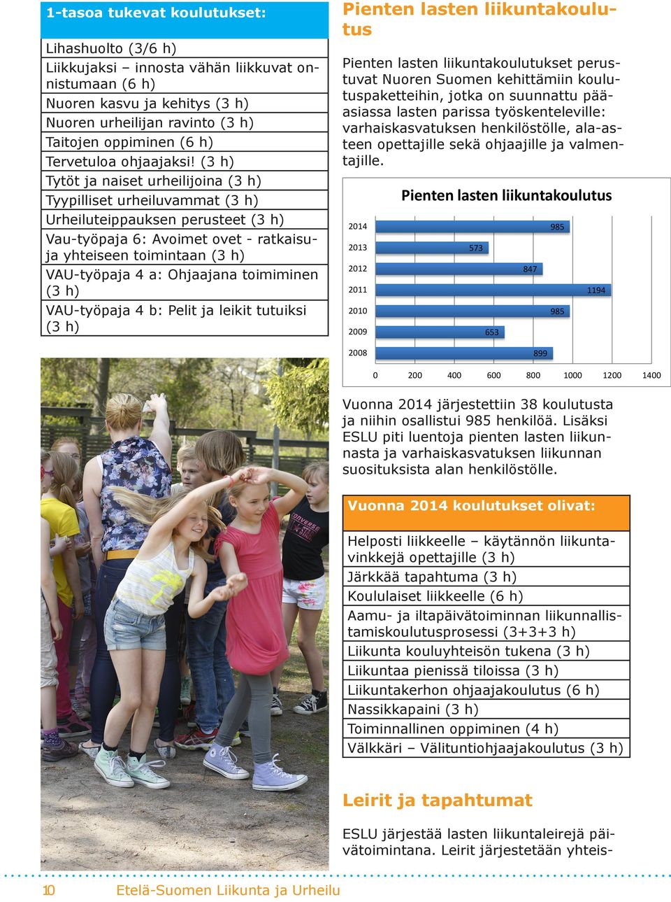 (3 h) Tytöt ja naiset urheilijoina (3 h) Tyypilliset urheiluvammat (3 h) Urheiluteippauksen perusteet (3 h) Vau-työpaja 6: Avoimet ovet - ratkaisuja yhteiseen toimintaan (3 h) VAU-työpaja 4 a: