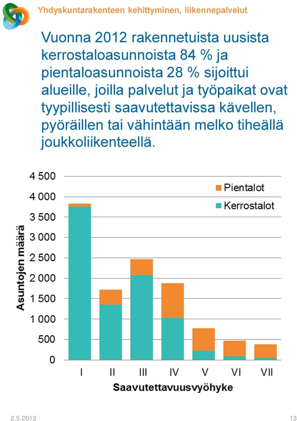 sijoittui alueille, joilla palvelut ja työpaikat ovat tyypillisesti