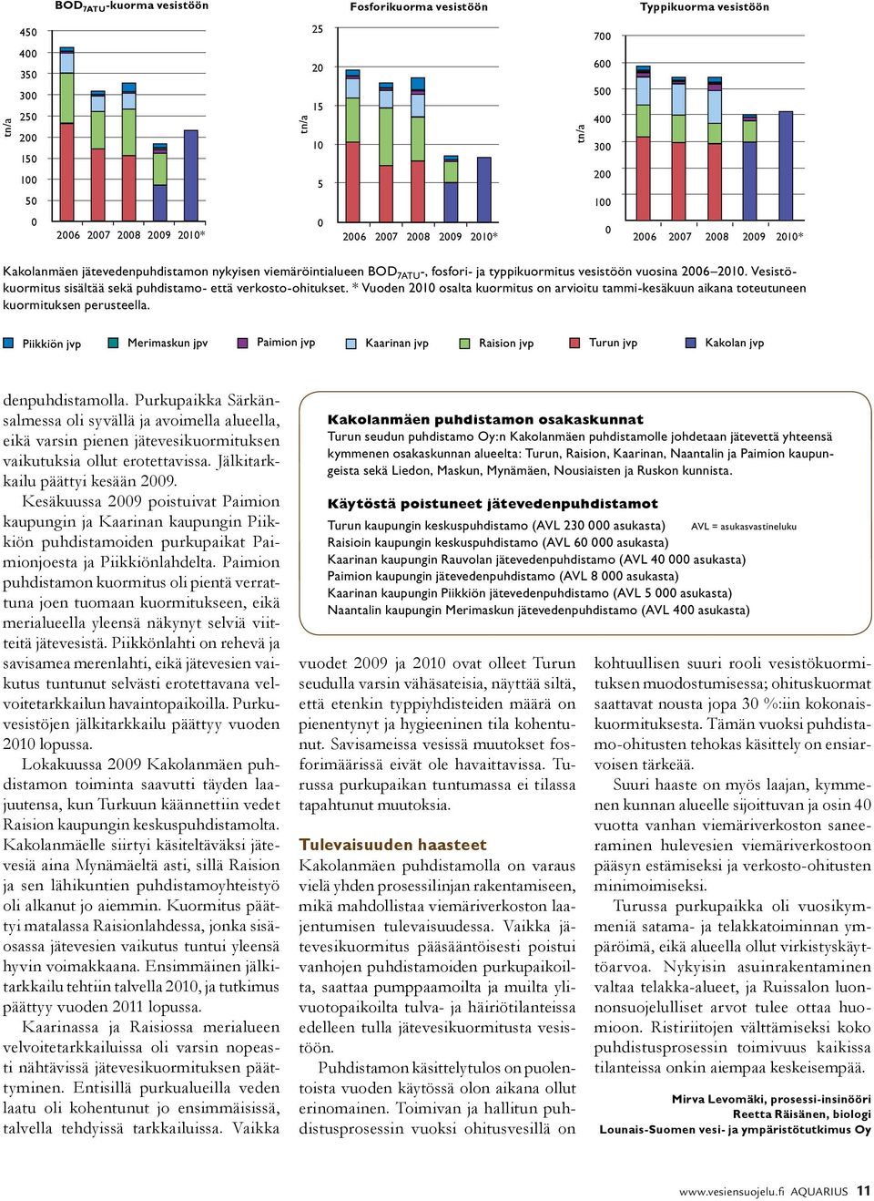 Vesistökuormitus sisältää sekä puhdistamo- että verkosto-ohitukset. * Vuoden 2010 osalta kuormitus on arvioitu tammi-kesäkuun aikana toteutuneen kuormituksen perusteella. denpuhdistamolla.