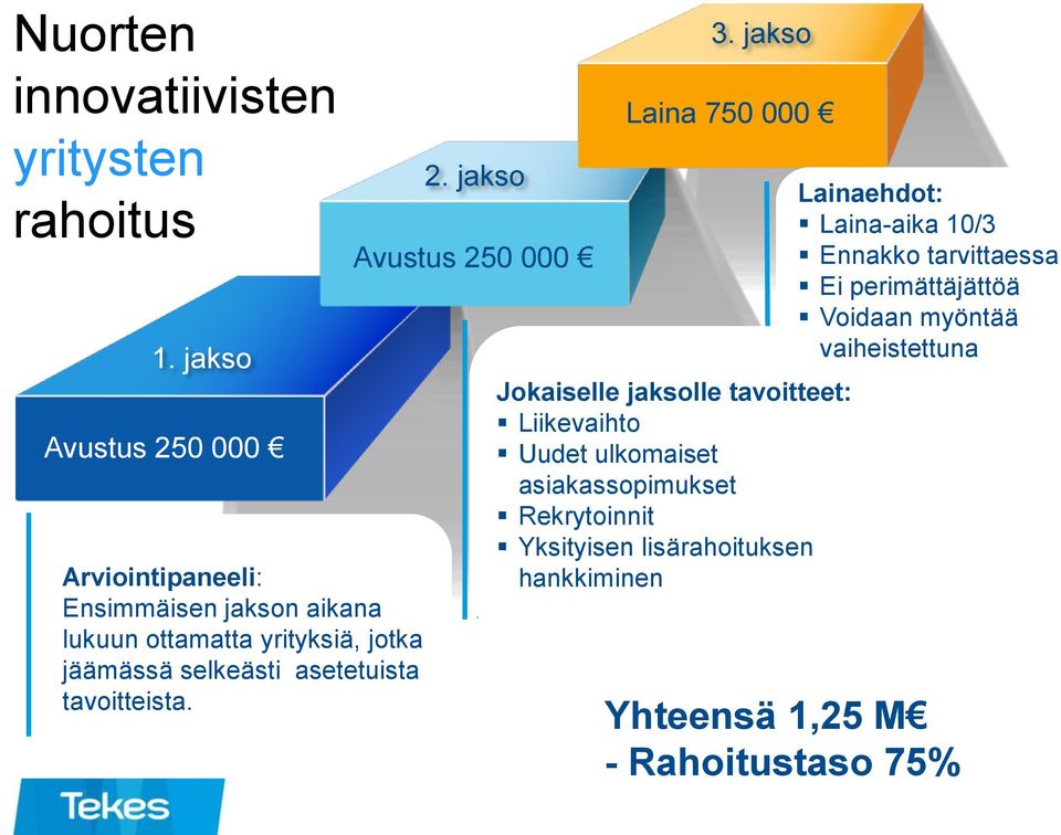 ja markkinointiin selkeästi asetetuista Organisaation tavoitteista. vahvistus kasvun edellyttämällä tavalla 2. jakso 3.