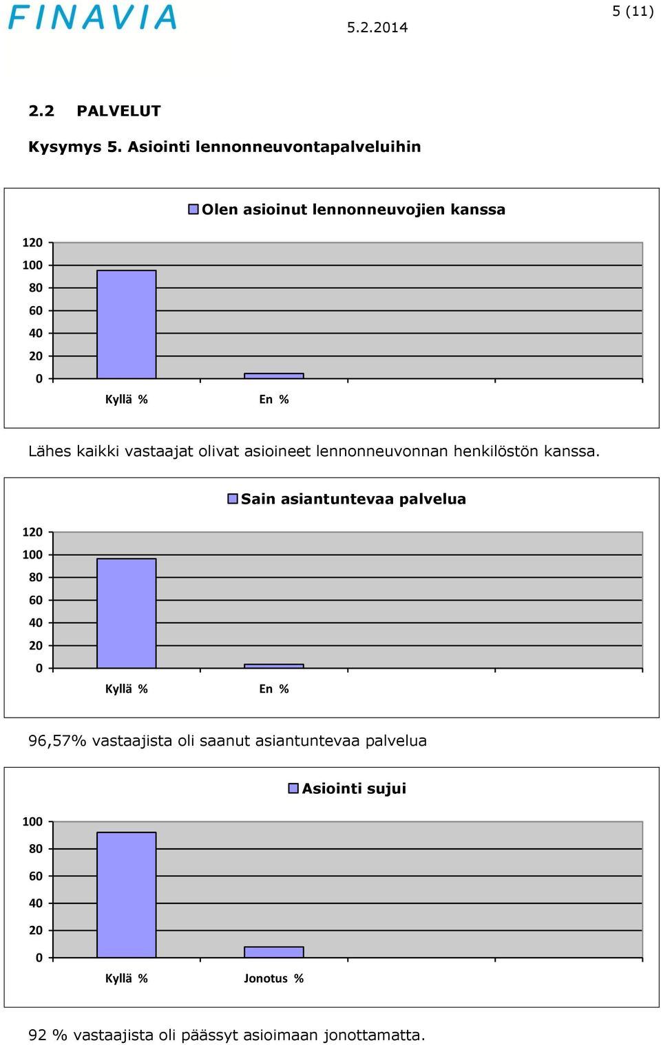 kaikki vastaajat olivat asioineet lennonneuvonnan henkilöstön kanssa.