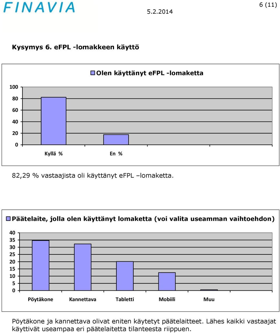 käyttänyt efpl lomaketta.