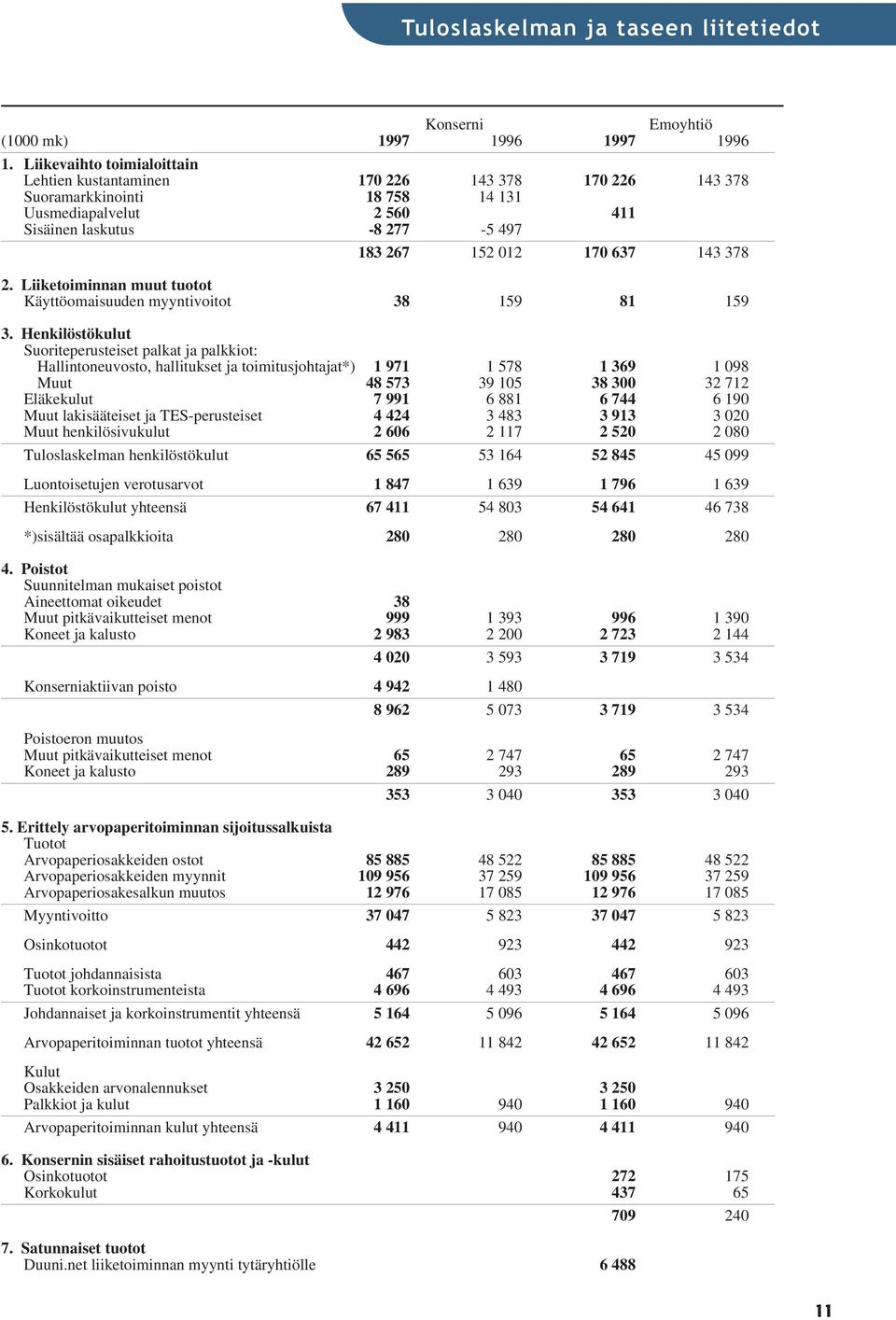 378 2. Liiketoiminnan muut tuotot Käyttöomaisuuden myyntivoitot 38 159 81 159 3.