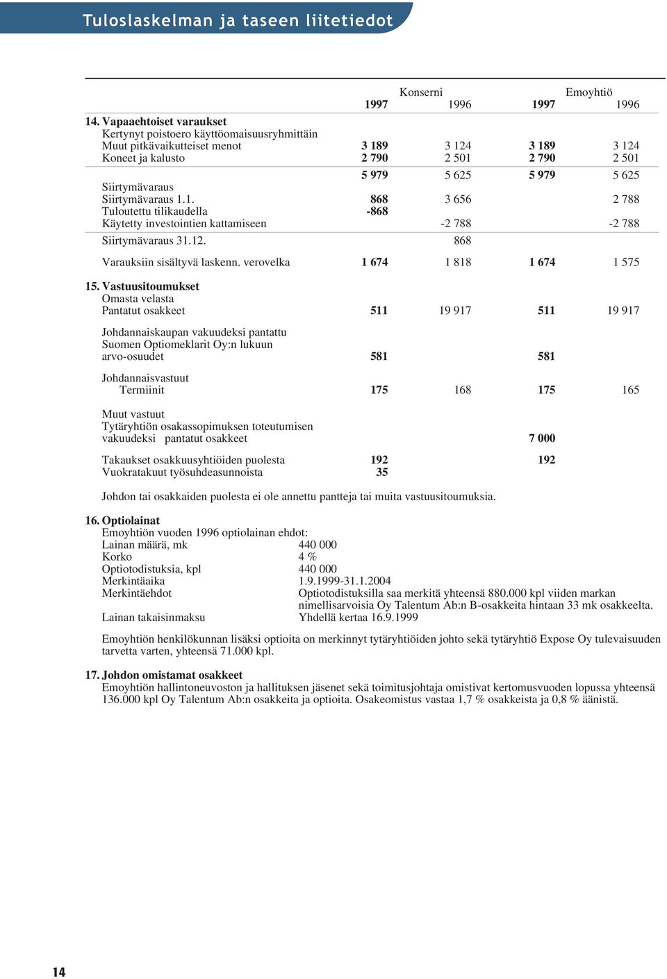 Siirtymävaraus Siirtymävaraus 1.1. 868 3 656 2 788 Tuloutettu tilikaudella -868 Käytetty investointien kattamiseen -2 788-2 788 Siirtymävaraus 31.12. 868 Varauksiin sisältyvä laskenn.