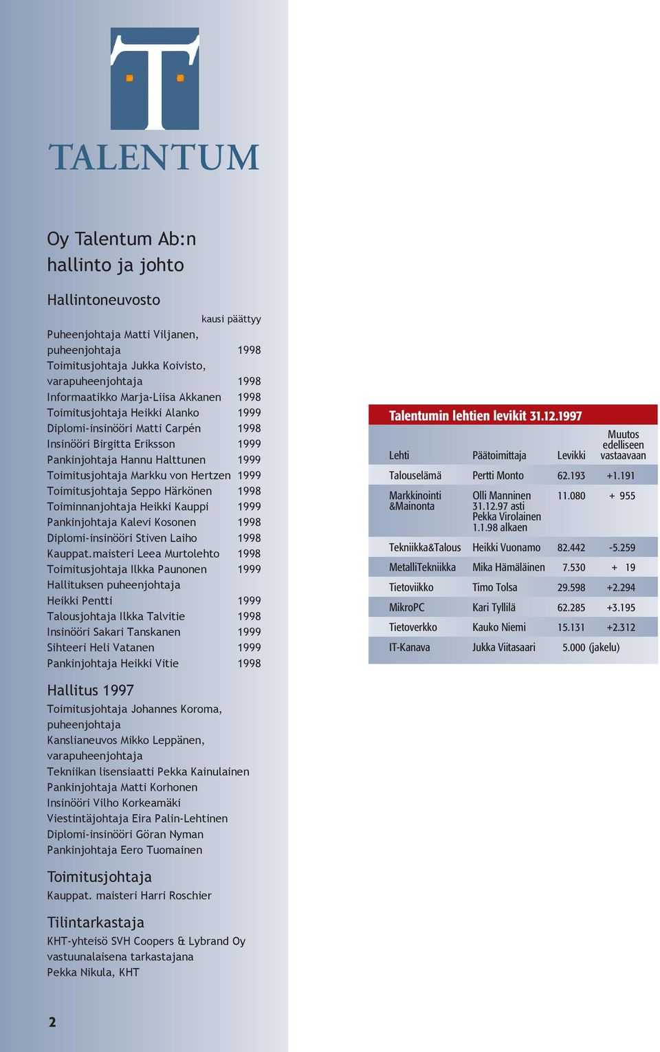 1999 Toimitusjohtaja Seppo HŠrkšnen 1998 Toiminnanjohtaja Heikki Kauppi 1999 Pankinjohtaja Kalevi Kosonen 1998 Diplomi-insinššri Stiven Laiho 1998 Kauppat.